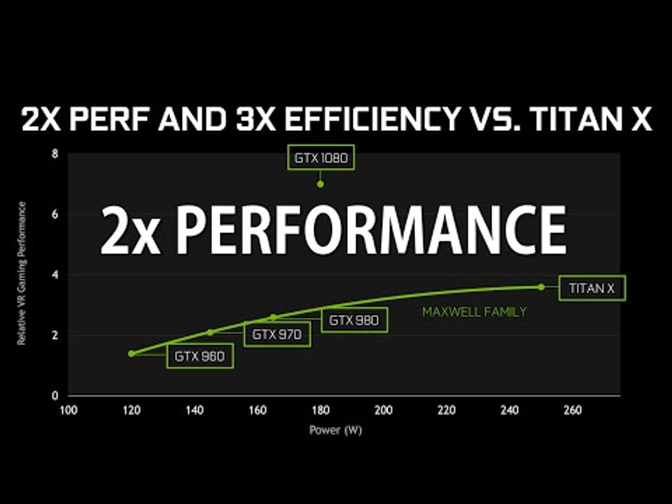 Nvidia GTX 1080 and 1070 - Top 3 features - Austin, Texas