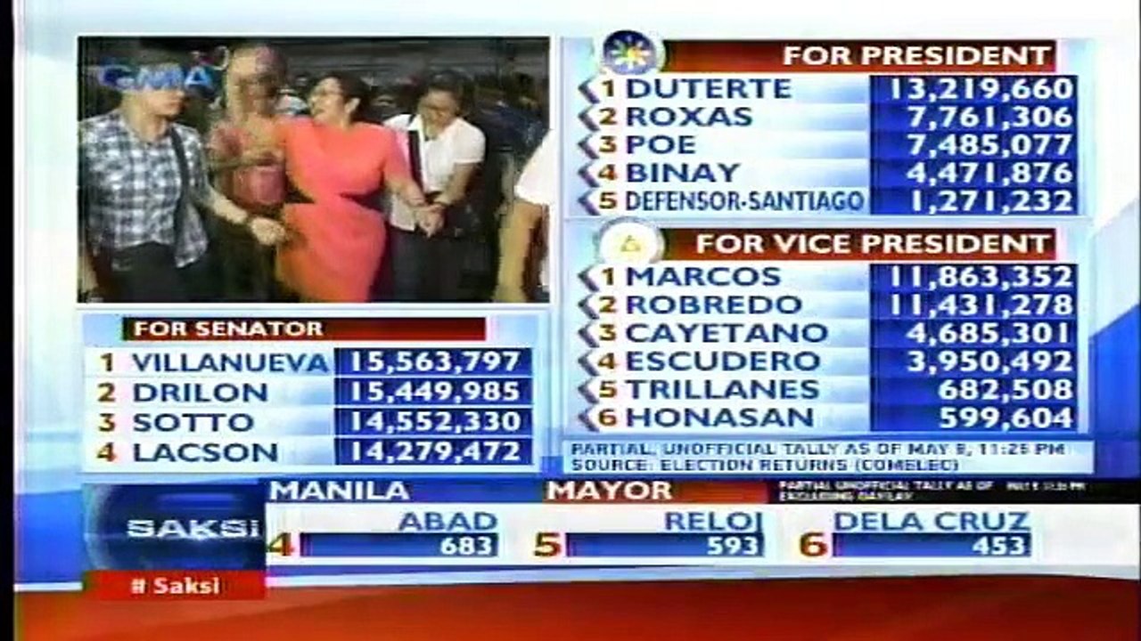 Saksi May 9 2016 Part 3