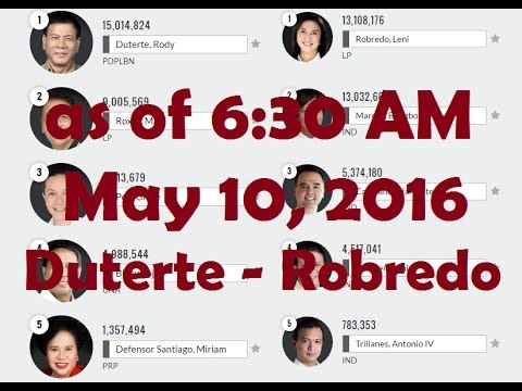 Philippine Election Results 2016 PHILIPPINES ELECTION RESULT AS OF MAY 10 PRESIDENTIAL VICE PRESIDENTIAL