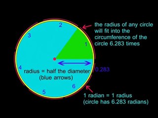 Sacred Geometry - Episode 20: Circles