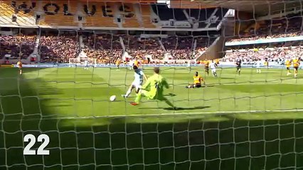 SERGIO AGUERO 100 GOALS IN 100 SECONDS