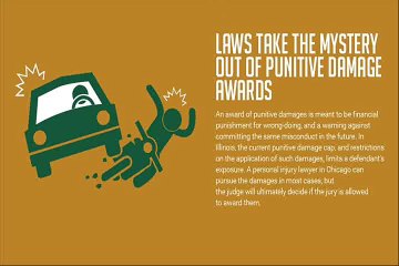 Cogan- Laws Take The Mystery Out Of Punitive Damage Awards