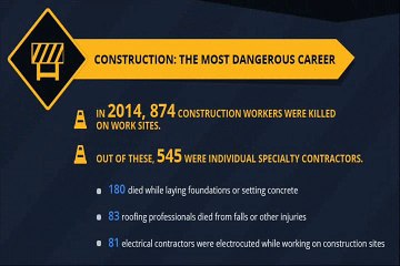 Fohrman- Workers Risk of Fatal Injuries Varies By Profession