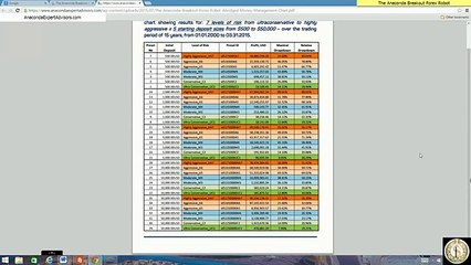 Forex robot makes over 40 million dollars