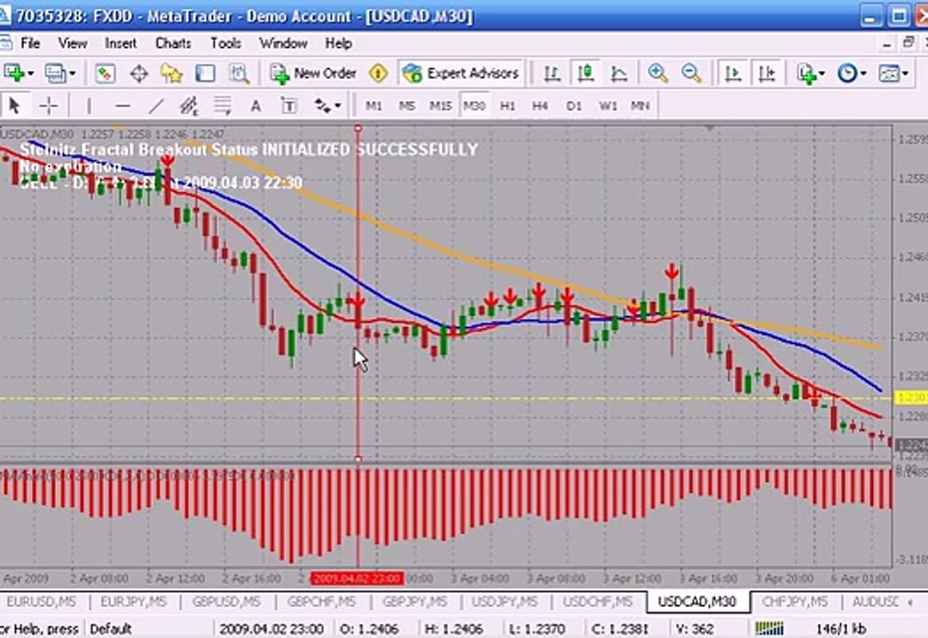 Forex Robot Trader 107% profit in 2 weeks Part II