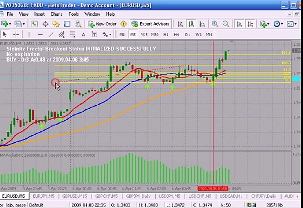 Forex Robot Trader 107% profit in 2 weeks Part III