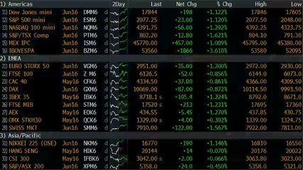 Bolsa em alta acompanhando o cenário internacional