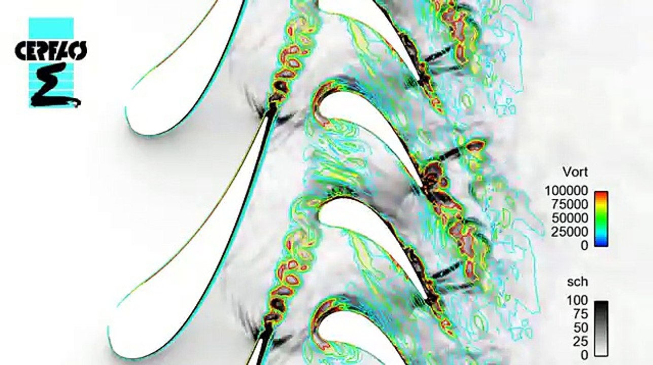 MT1 Vorticity and Sch.