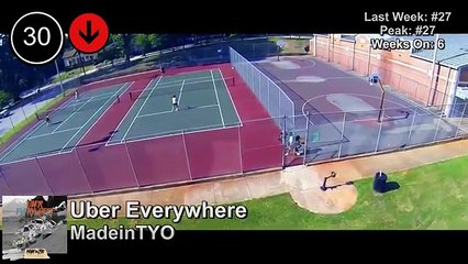 Top 50 - Billboard Hip-Hop-R&B Songs - Week of May 7, 2016