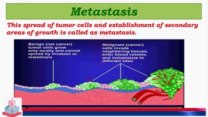 Cancer (Uncontrolled Cell Division)