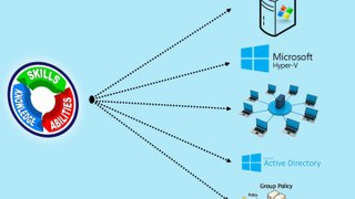 70-410 Installing and Configuring Windows Server 2012 - CertifyGuide Exam Video Training
