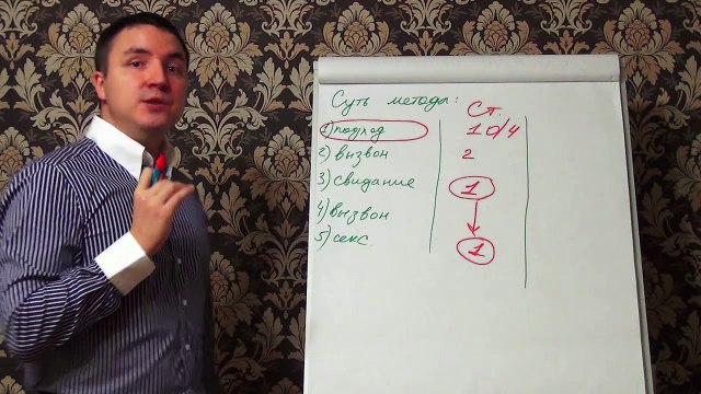 Евгений Грин — Суть метода 3 подхода — 2 результата