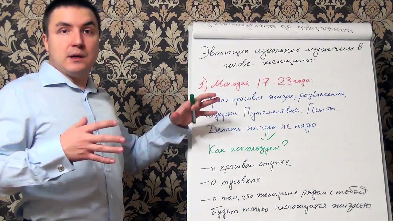 Евгений Грин — Эволюция идеальных мужчин в голове женщины