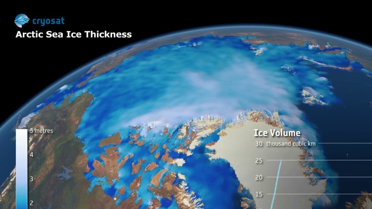 Changes in ice volume