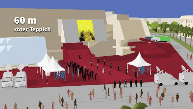 Die Filmfestspiele von Cannes (Videografik)