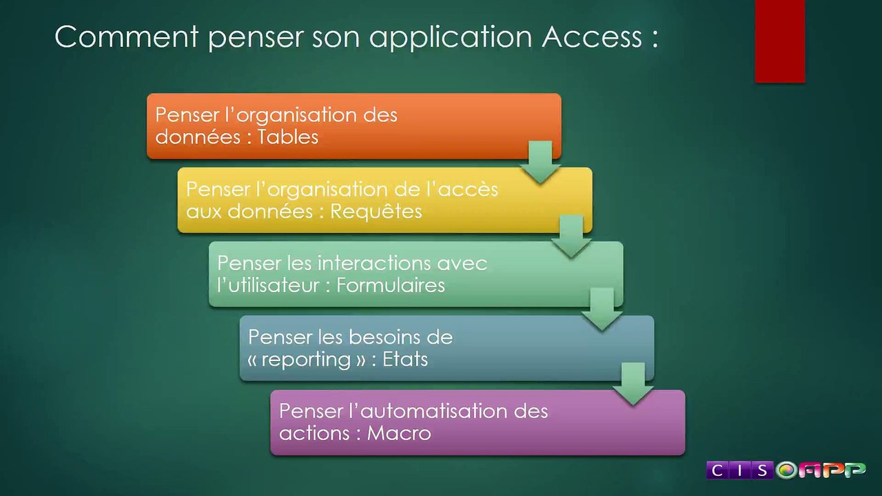 Access : présentation de la conception d'applications de bureau