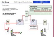 3G-2G Call Flow and mobile orignating call flow