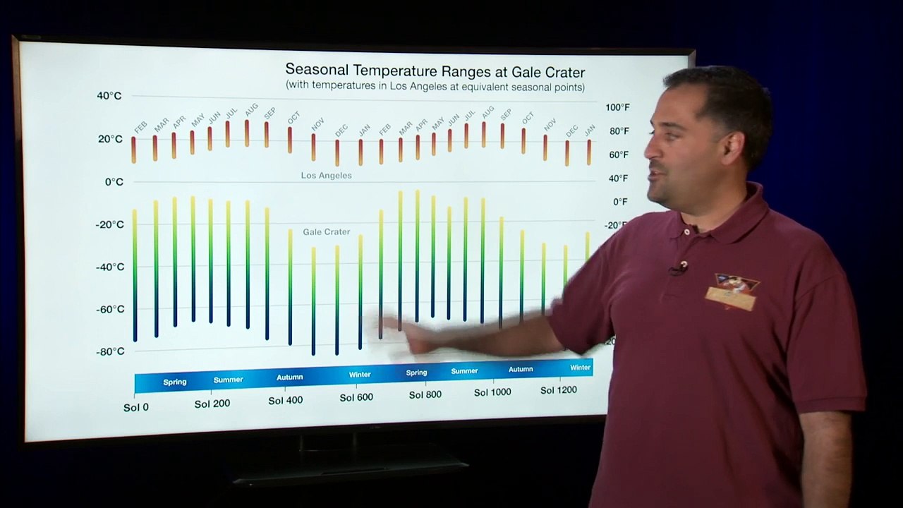 Curiosity Rover Report (May 11, 2016) - Mars Weather Report - HD