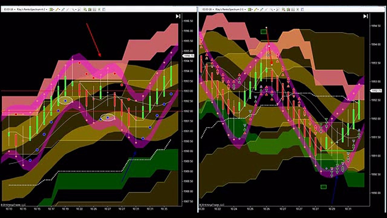 Best Trading System