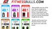 Buy Online whey protein, weight gainer, serious mass, FITNESSBULLS