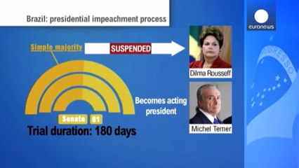 Dilma Rousseff suspendue de ses fonctions présidentielles par le Sénat