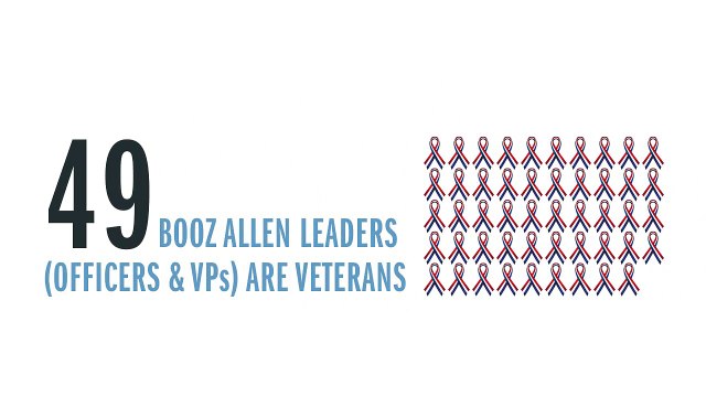 Booz Allen Hamilton Named a Top Employer for Veterans
