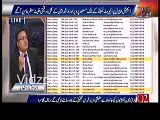 Three Pakistanis have 50 undeclared properties in Dubai :- Rauf Klasra