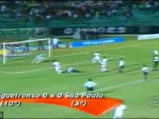 Figueirense vs São Paulo - GLOBO