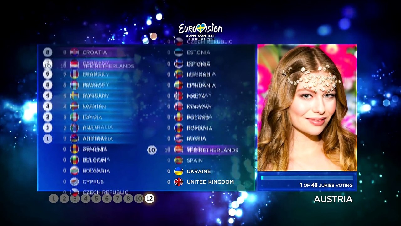 2016 Eurovision Song Contest · Voting Simulation (Part 1⁄5) (Jury Voting)
