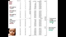 Million Dollar Baby Indexed Universal Life IUL
