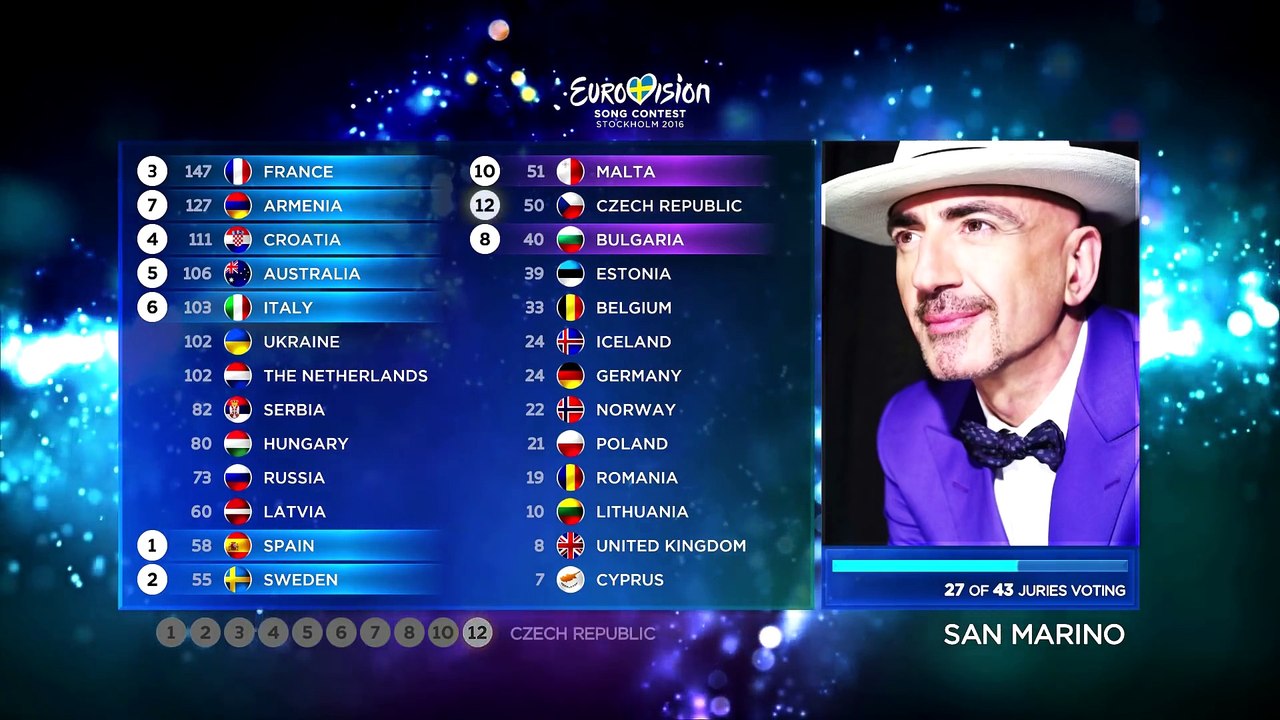 2016 Eurovision Song Contest · Voting Simulation (Part 3⁄5) (Jury Voting)