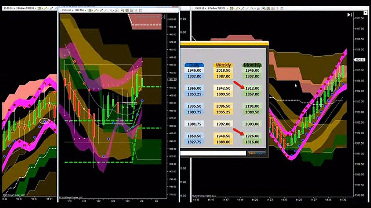 Emini Futures Trading Strategies
