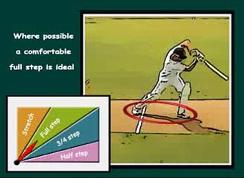 How to cricket, batting tips, 7 ways to increase power -