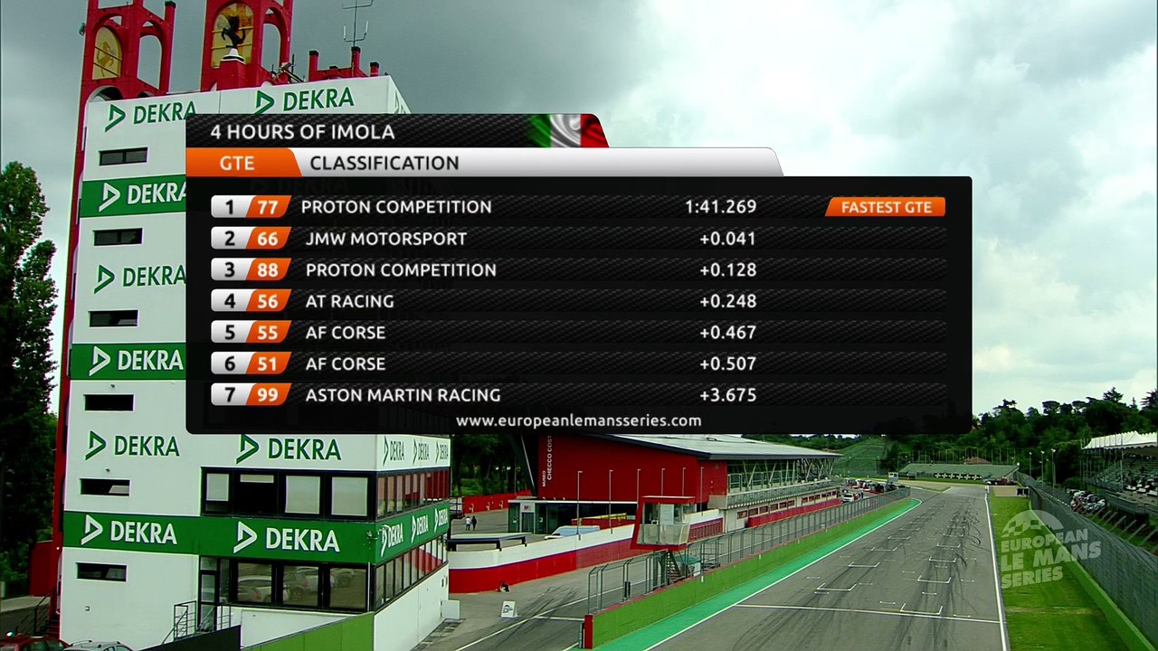 REPLAY - 4 Hours of Imola 2016 - Qualifying Sessions