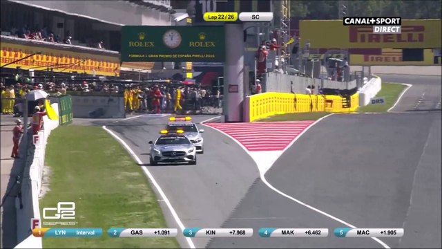 GP2 Series 2016 Barcelona Race2 Giovinazzi Huge Crash