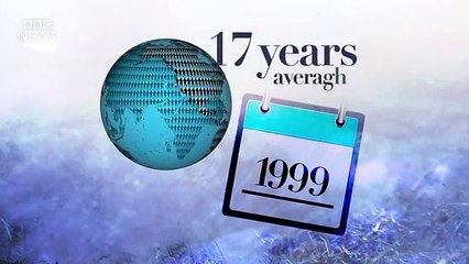 Refugee Crisis In Numbers- How it got so bad - BBC News