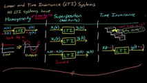 3 Control Systems Lectures - LTI Systems