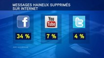 Les géants du web ne font pas assez contre la haine - Le 16/05/2016 à 06h30