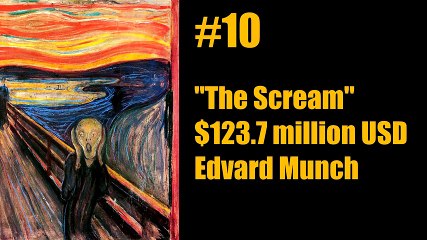 Top 10 Most Expensive Paintings