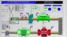 Scada dây chuyền sản xuất bánh Snack (Bim Bim) trên WinCC & S7-300