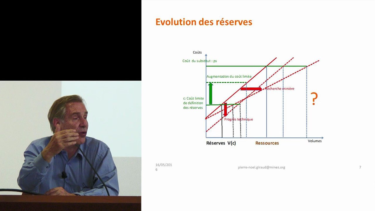 Rareté des ressources ou épuisement des poubelles? (cycle Le défi du développement durable)