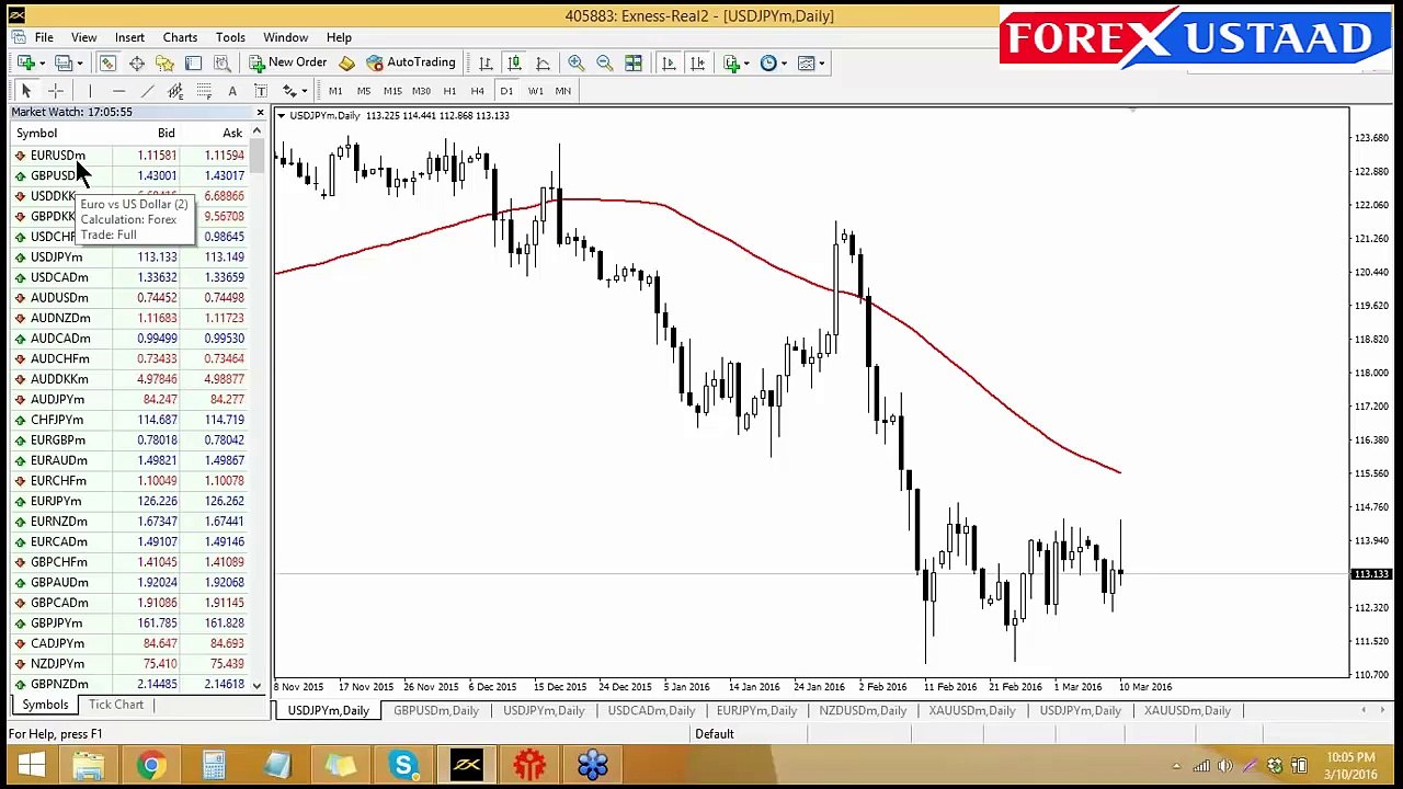 Forex Trading or Training Course via Moving Average in Urdu/Hindi Part 5