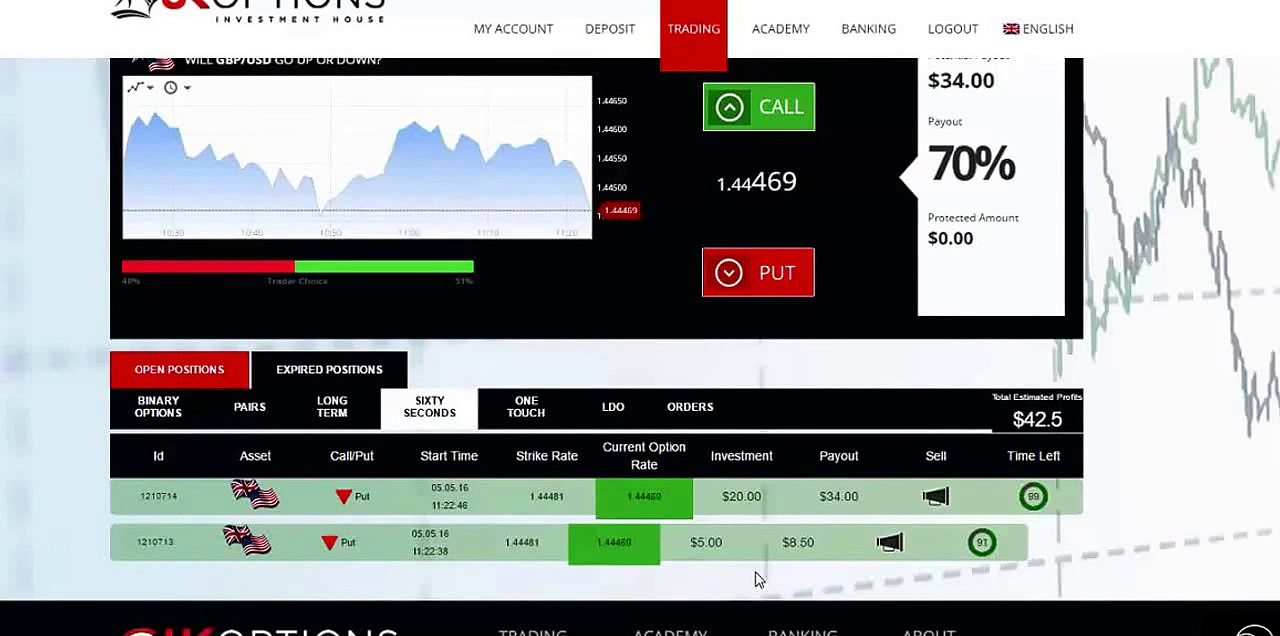 Neo2 System-Live Trading-Neo2 Software Live-Neo2 Squared Live Trading Results