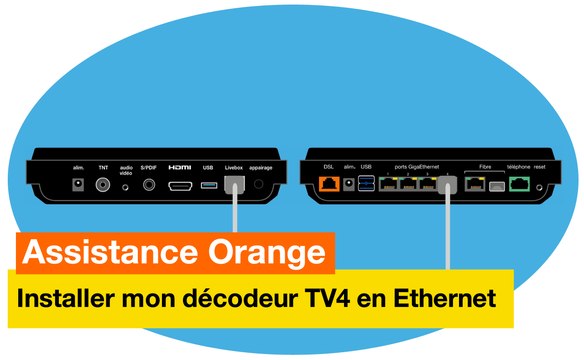 Assistance Orange - J'installe mon décodeur TV4 en Ethernet - Orange