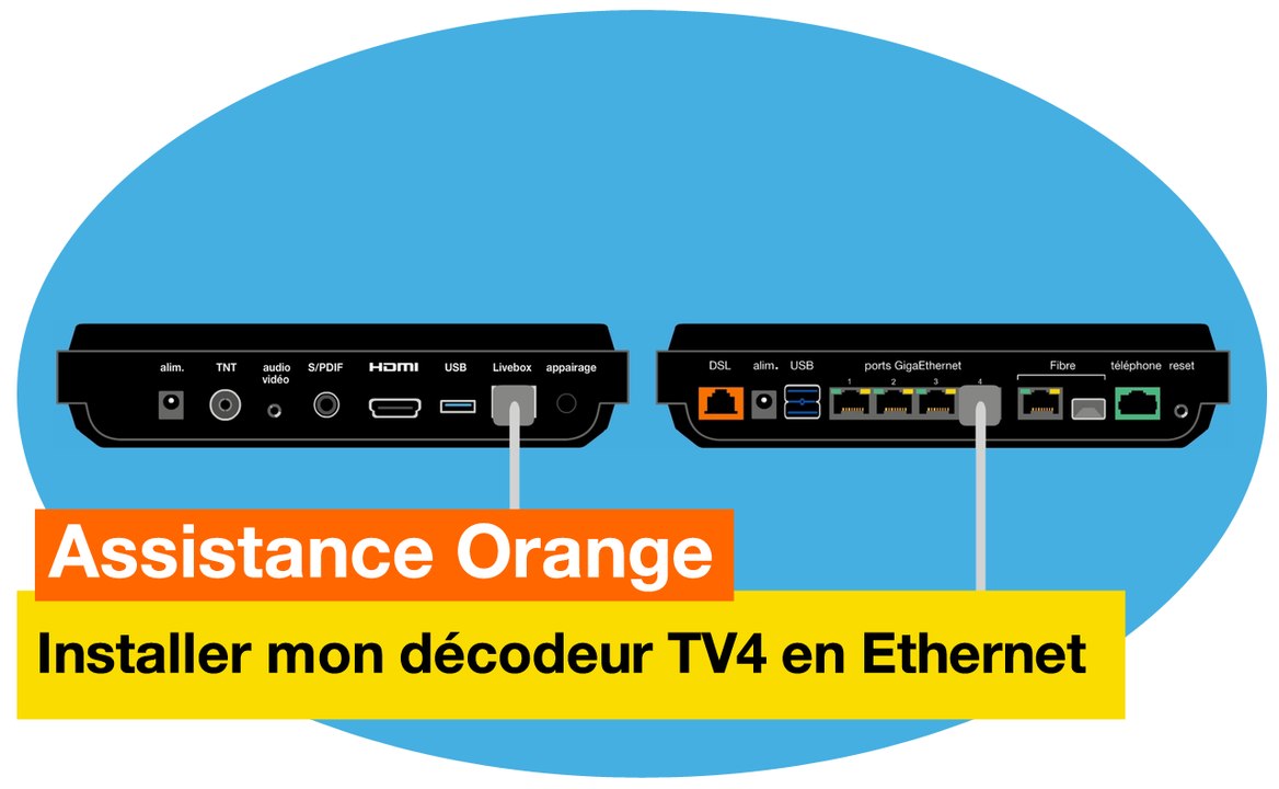 Assistance Orange - J'installe mon décodeur TV4 en Ethernet - Orange