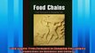 Enjoyed read  Food Chains From Farmyard to Shopping Cart Hagley Perspectives on Business and Culture