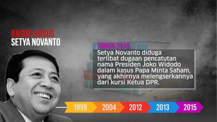 Pimpin Golkar, Inilah Kasus-Kasus yang Masih Menghantui Setya Novanto