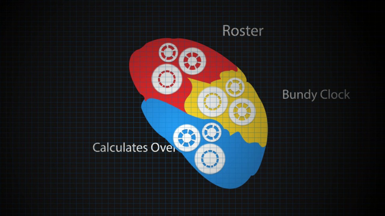Biometric Time Attendance System – Fingerprint & Face Recognition