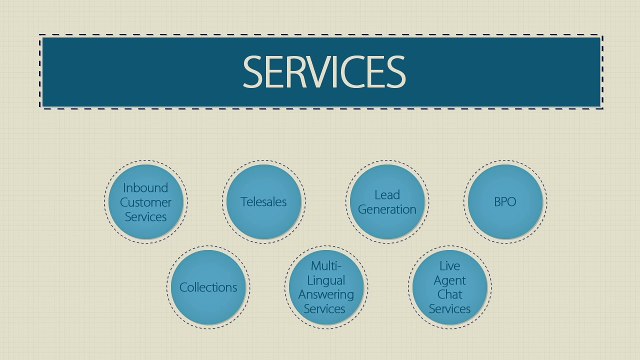 Hosted Call Center Solutions