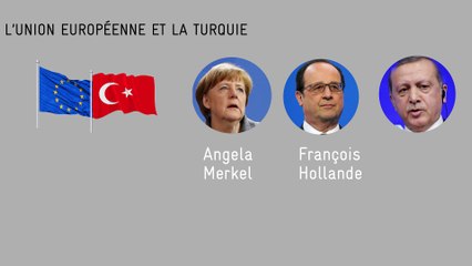 Tout comprendre de l’accord UE-Turquie sur les migrants